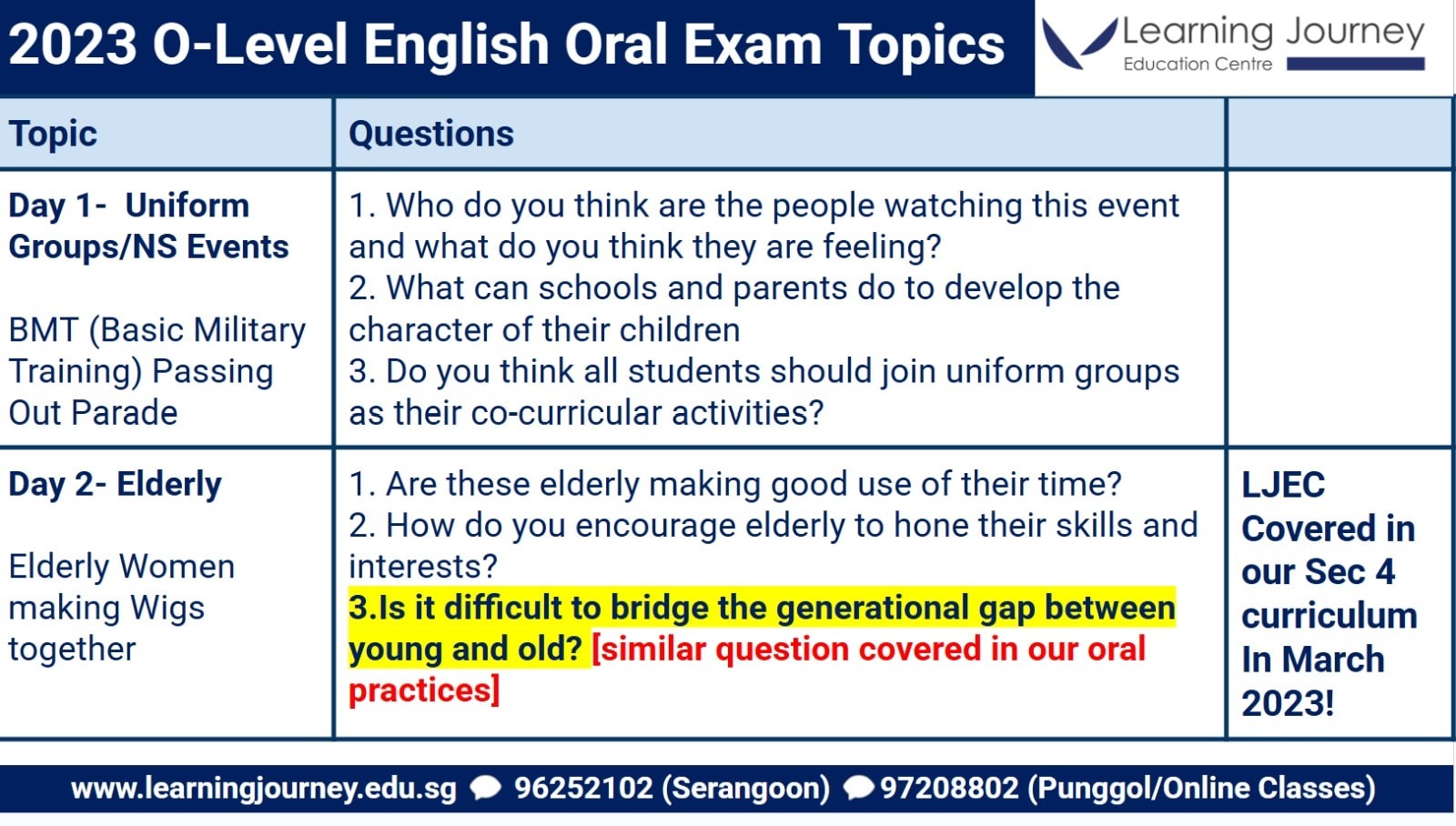 Learning Journey Image