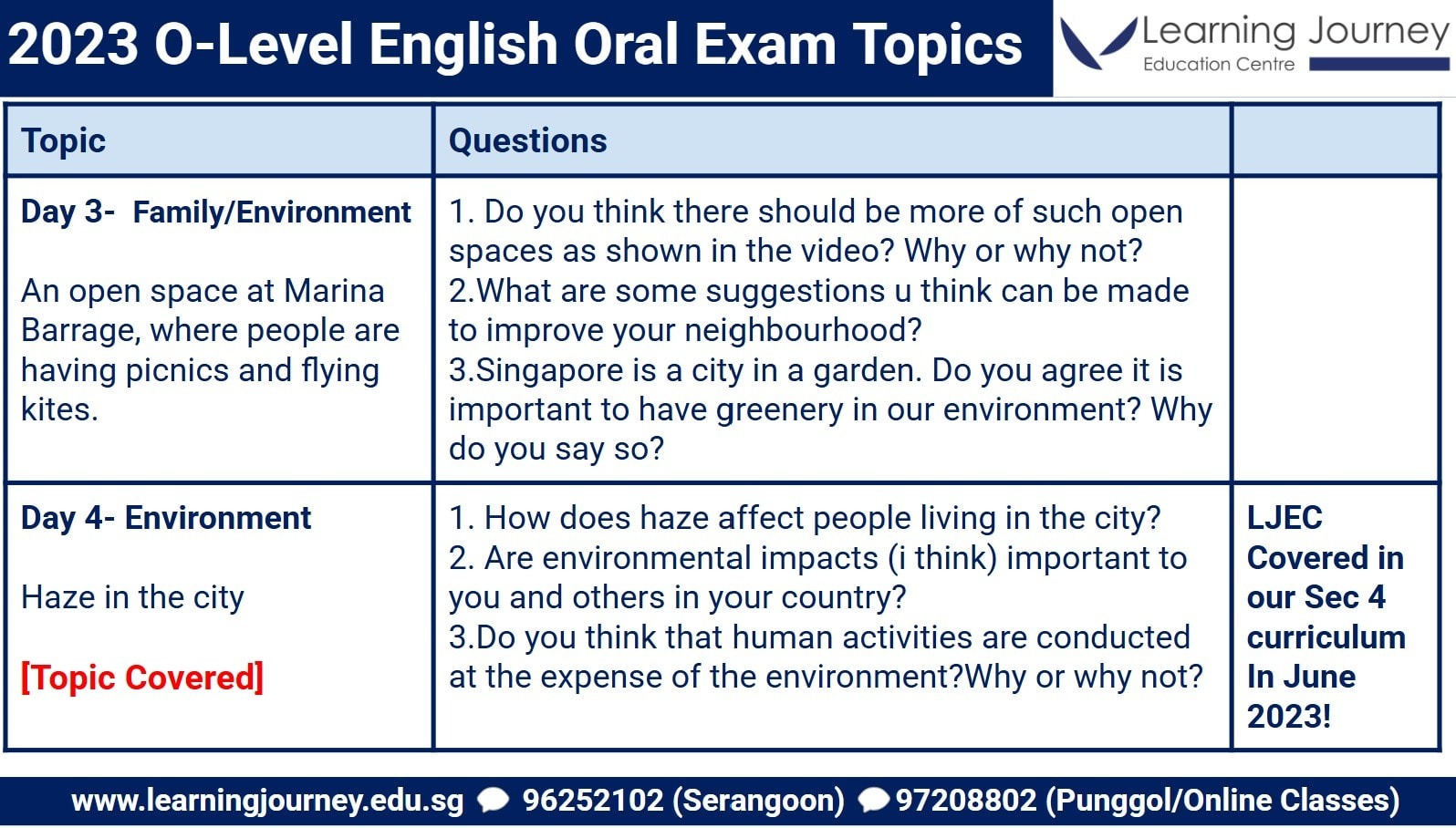 Learning Journey Image
