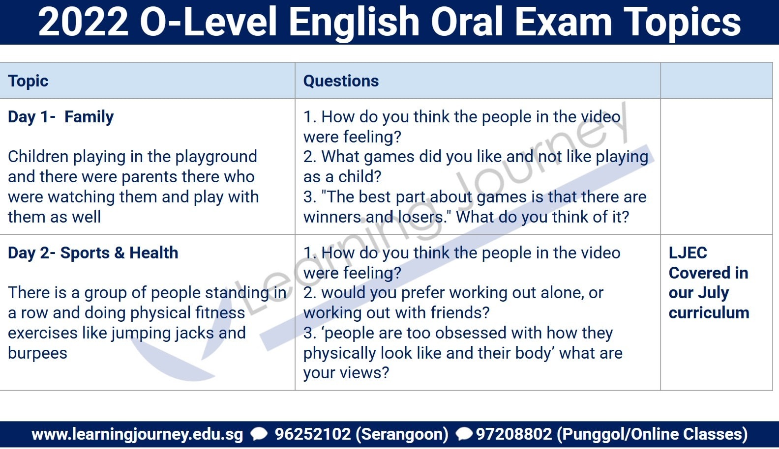 Learning Journey Image