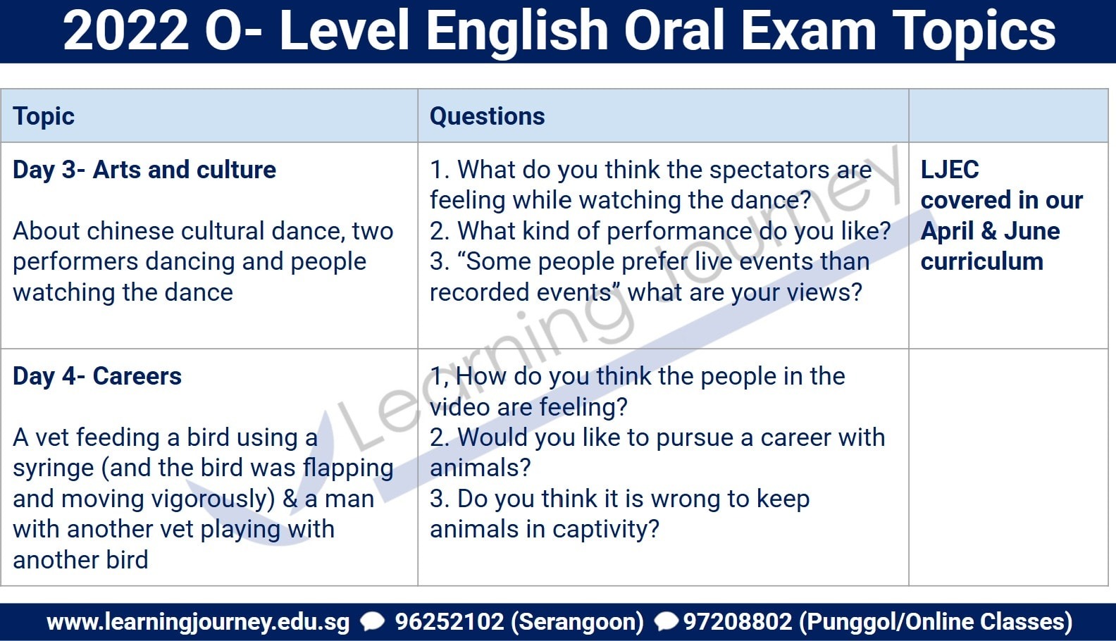 Learning Journey Image