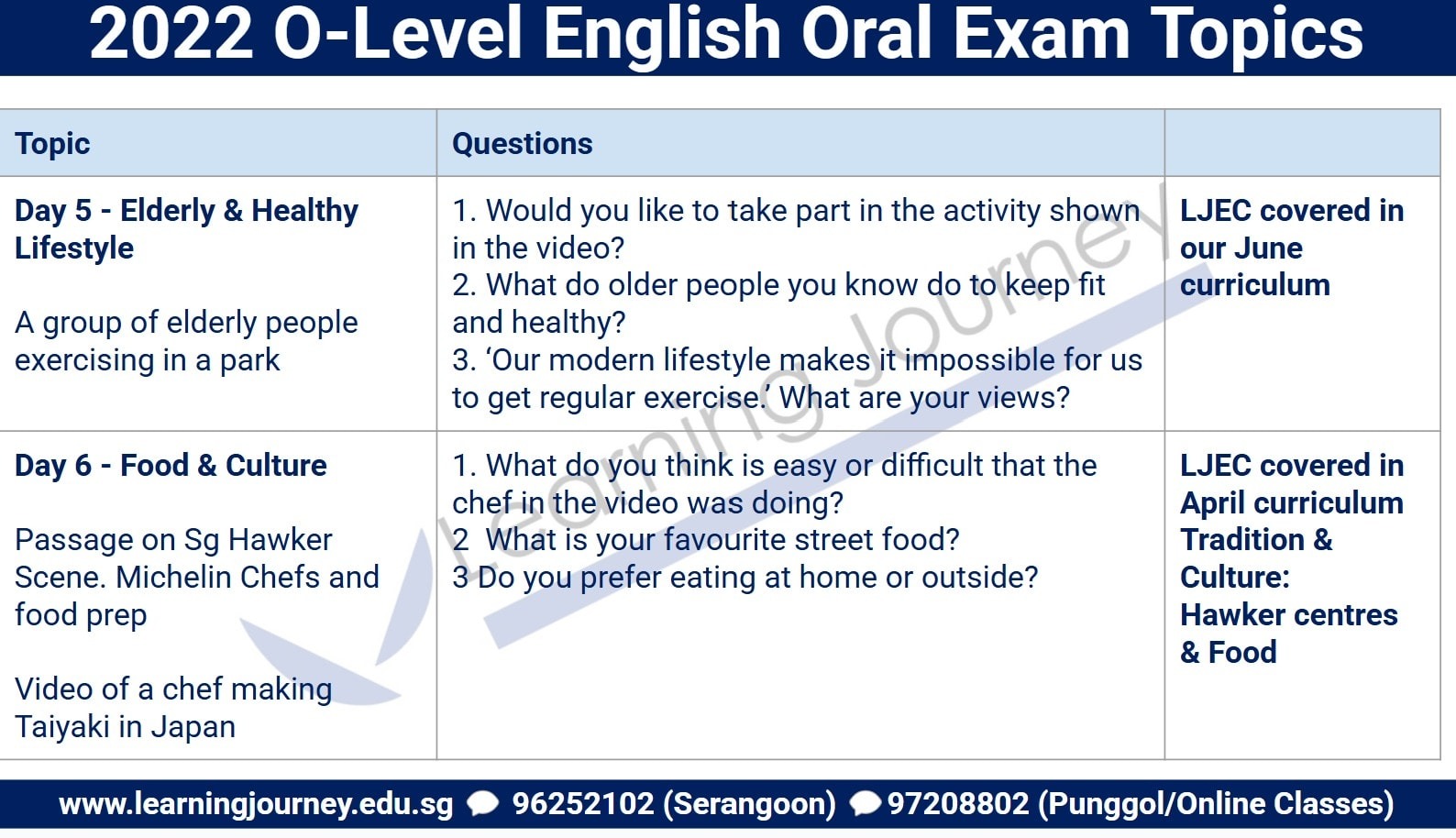 Learning Journey Image